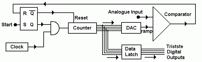 Digital-ramp-adc.gif