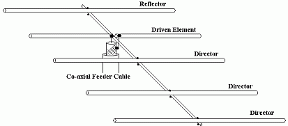 Antenna-Yagi.gif