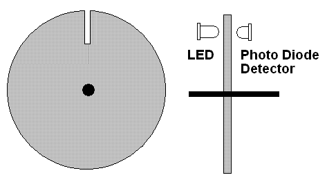 Slotted-disk-1.gif