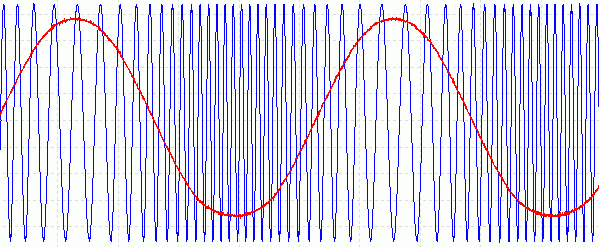 Modulation-FM-1.gif