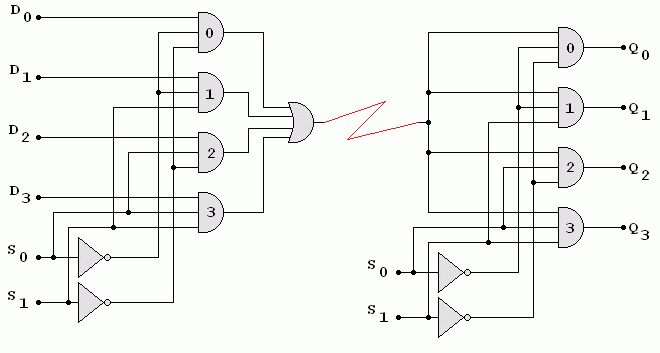 Multiplex-TDM-Logic-4.gif