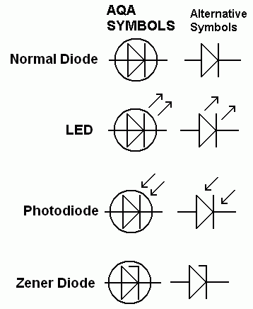 Diode Symbols.gif