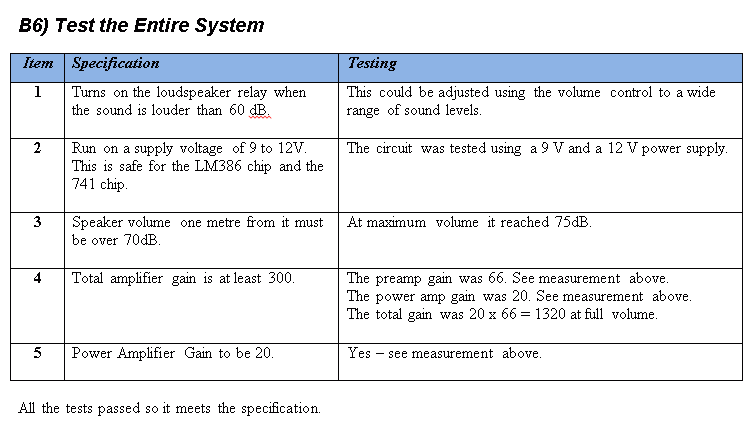 Example Work for B6