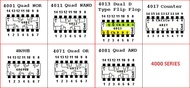 4000 Series Selected Logic Chips