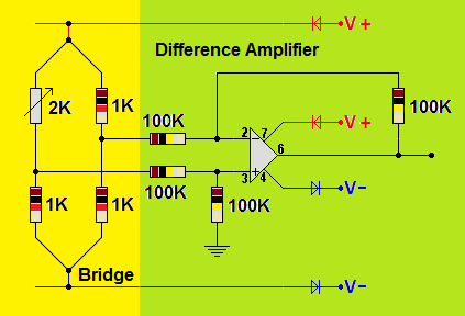 Bridge Circuit and Difference Amplifier