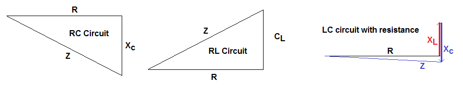 Impedance triangles for RC, RL and LC with resistance Circuits