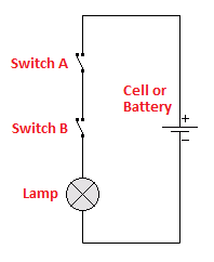 AND Logic Using Switches
