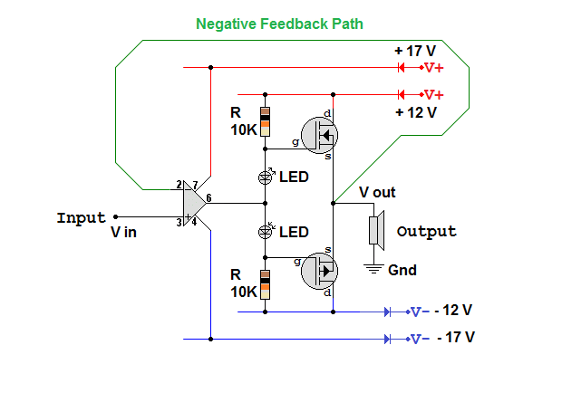 MOSFET Push Pull Amp with Bias and Feedback