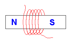 Electromagnetic Solenoid Linear Actuator