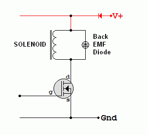 Electromagnetic Solenoid Transducer Driver
