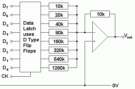 DAC Summing-Latch.gif