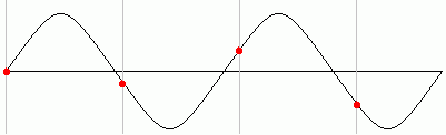 Sampling-not-ok.gif