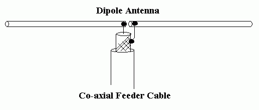 Antenna-dipole.gif