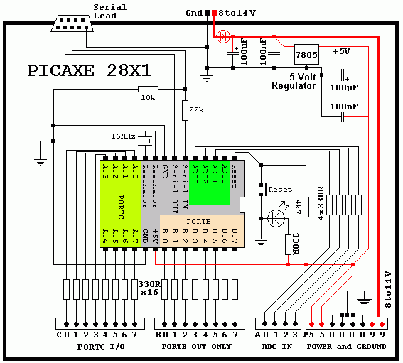 Picaxe Microcontrollers 7650