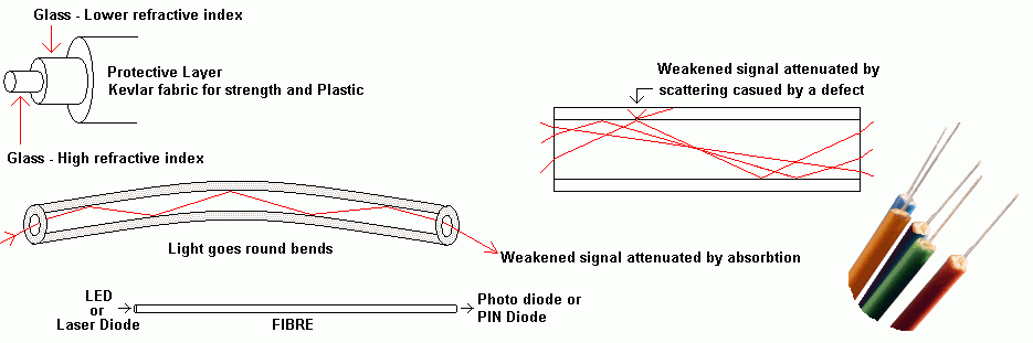 Media-fibre-diagram.gif