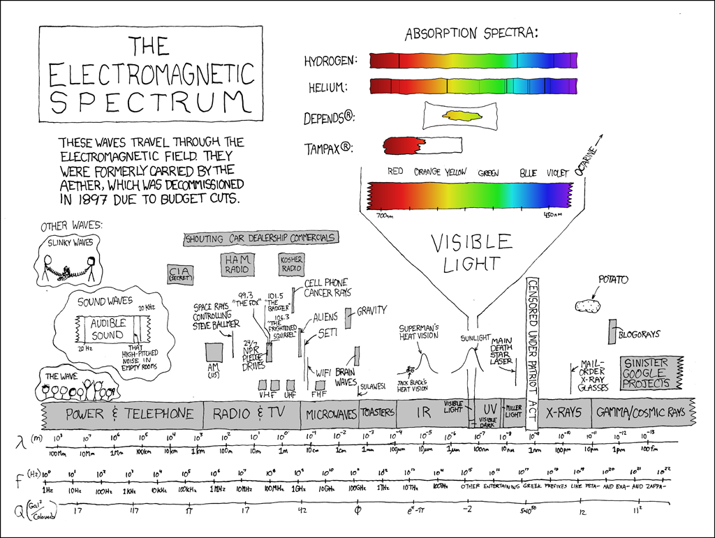 Xkcd_electromagnetic_spectrum.png