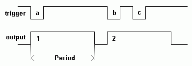 555 Monostable Timing Diagram