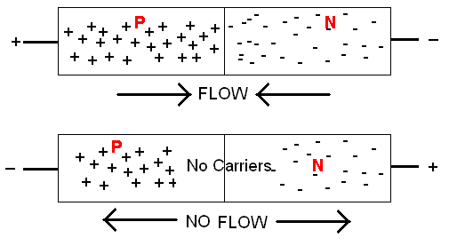 P-N-Diode.GIF