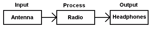 Radio.GIF