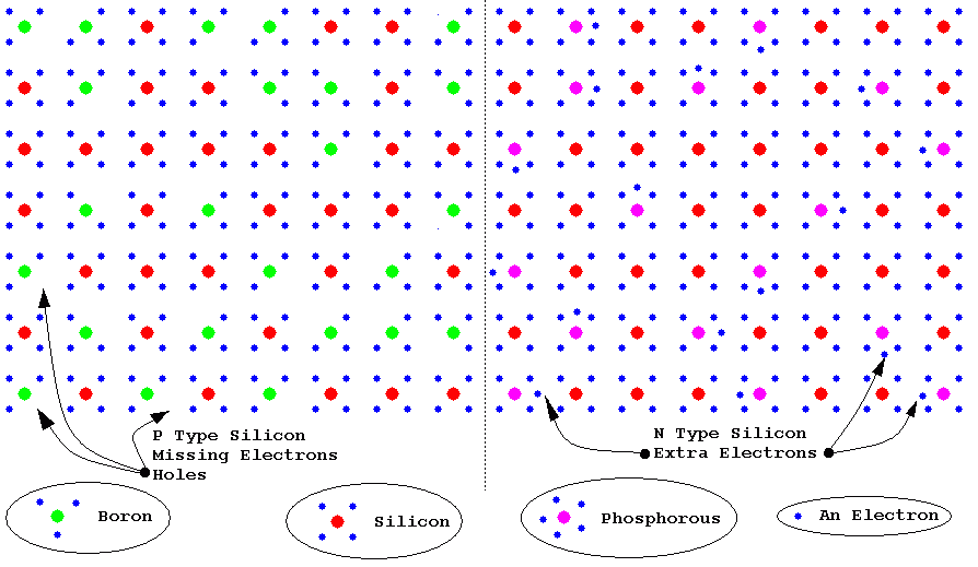 Doped Silicon