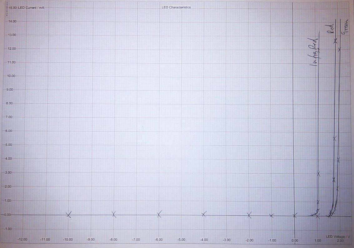 2_LED_Dimmer_Graph.jpg