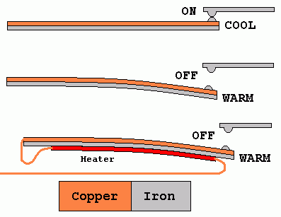 Bimetal Strip.gif