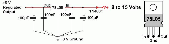 Single Point Earthing