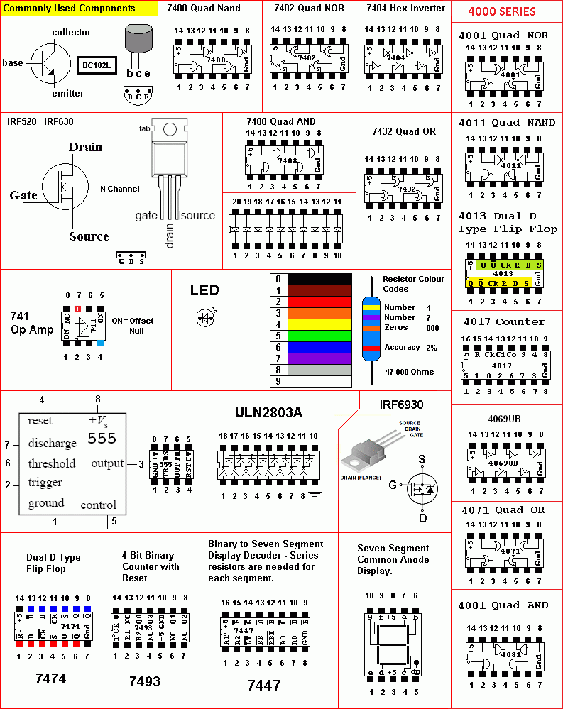 Components-Commonly-Used.gif