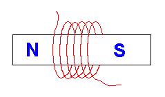 Solenoid.gif