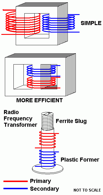 n coil Transformer