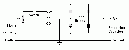 Psu bridge.gif