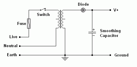 Psu half wave.gif