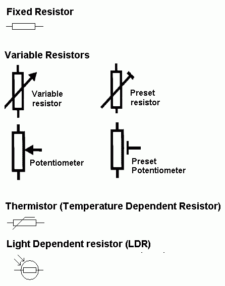 Resistor Symbols.gif