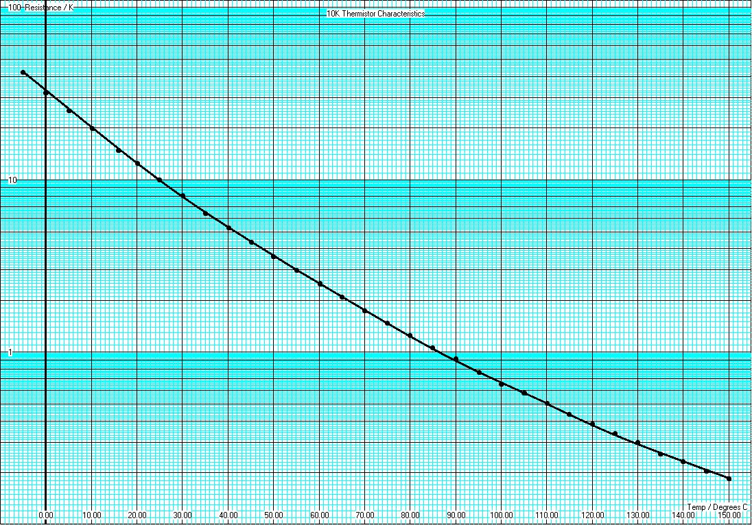 Thermistor_Graph.jpg