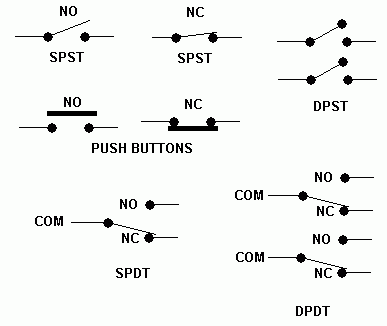 push switch symbol iso