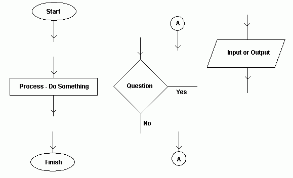 workflow diagram symbols