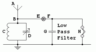 Simple Receiver