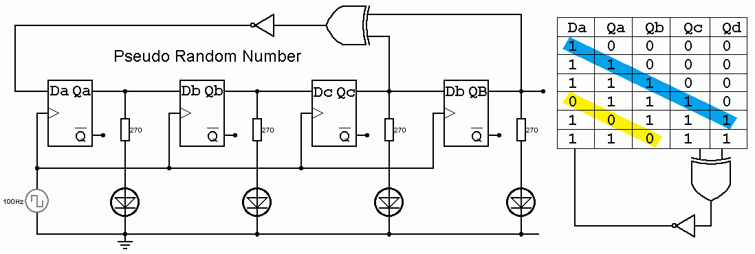 D Type Flip Flop Pseudo Random Number Generator