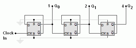 D Type Flip Flop Down Counter Circuit Diagram