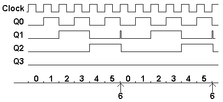 D Type Flip Flop Counter 6 TD.gif