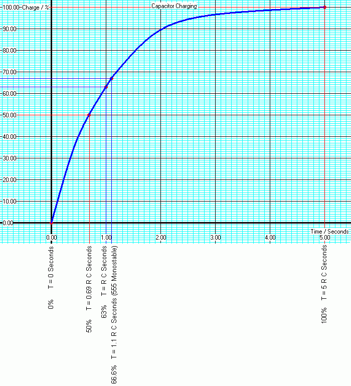 Capacitor-Charging-Graph.gif