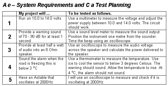 Example Work for Ae and Ca