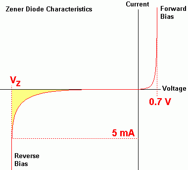 Zener_characteristic.gif