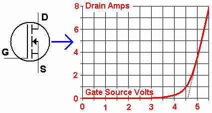 MOSFET-Graph.gif