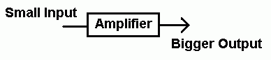 Amplifier_Gain.gif