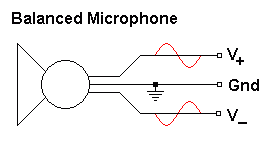 Microphone-Balanced.gif