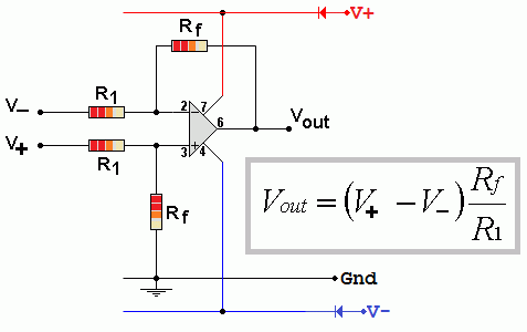 Op Amp Difference.gif
