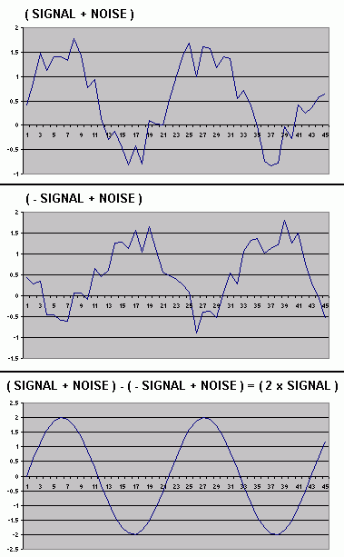 Op_Amp_Difference_Graphs.gif