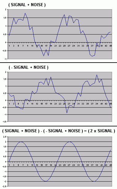 Op Amp Difference Graphs.gif