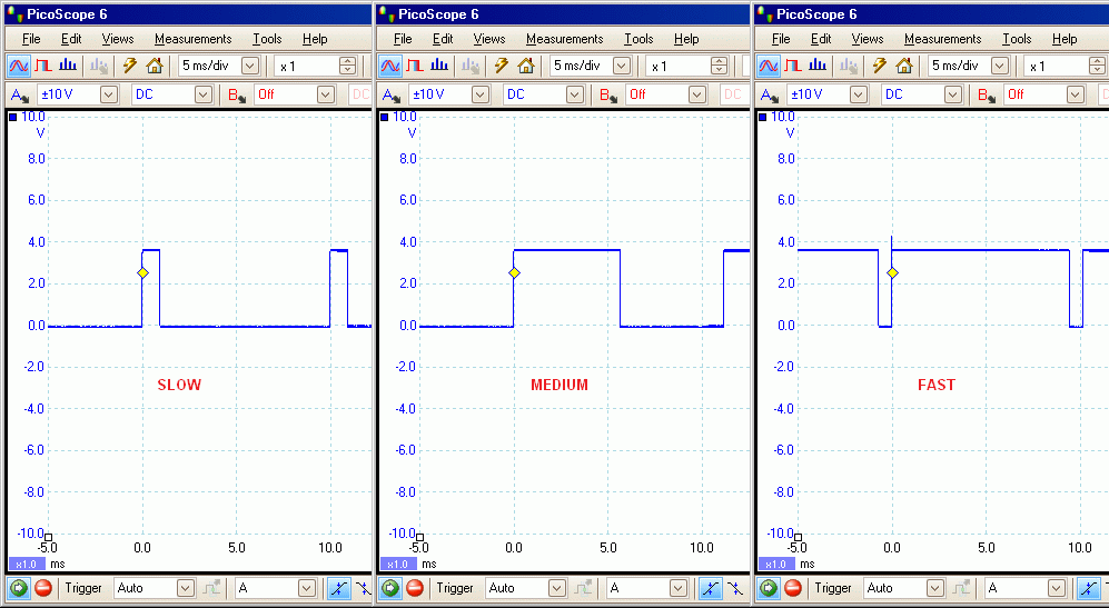 Oscilloscope Measurements